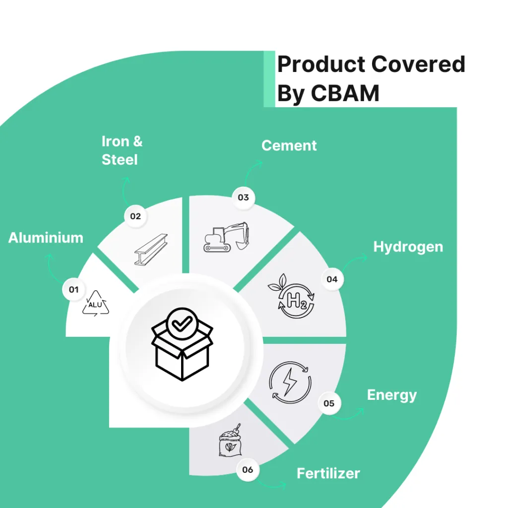 CBAM