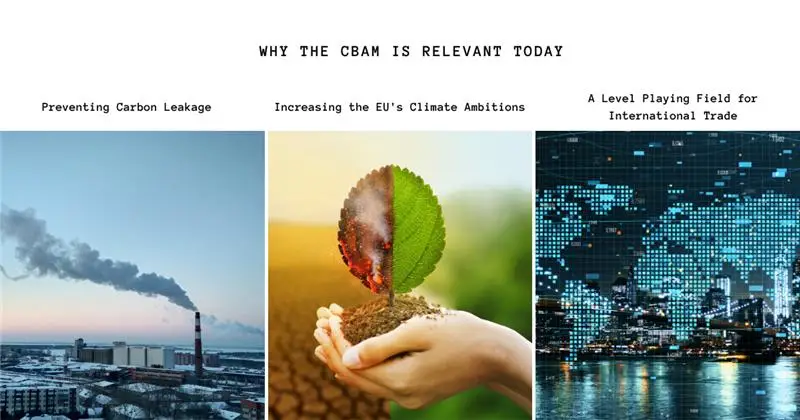 Why the CBAM Is Relevant Today