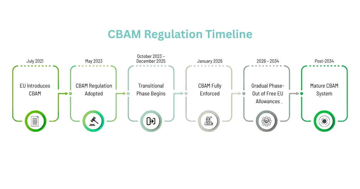 eu carbon border adjustment mechanism