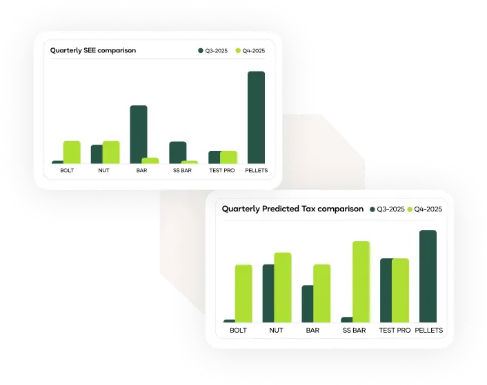 Digital dashboard showing project cost performance with a gauge, budget figures, and a detailed list of business expenses for financial tracking.